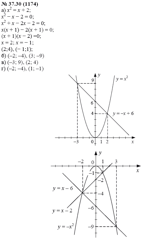 Ответ к задаче № 37.30 (1174) - А.Г. Мордкович, гдз по алгебре 7 класс